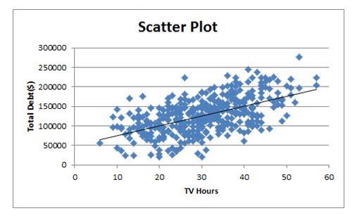 scatter-plot-in-quantitative analysis assignment.JPG
